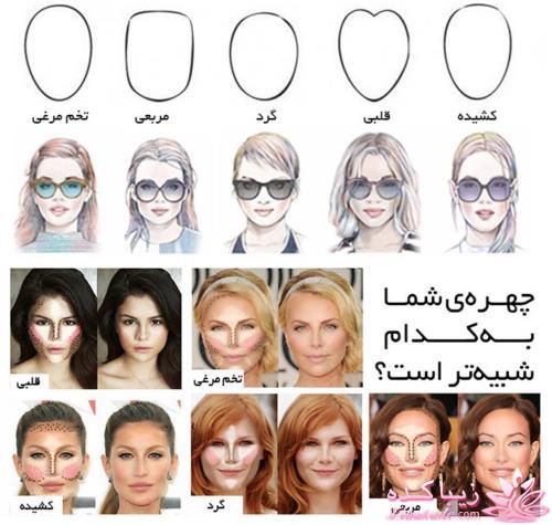 چطور متناسب با فرم صورتم آرایش کنم؟